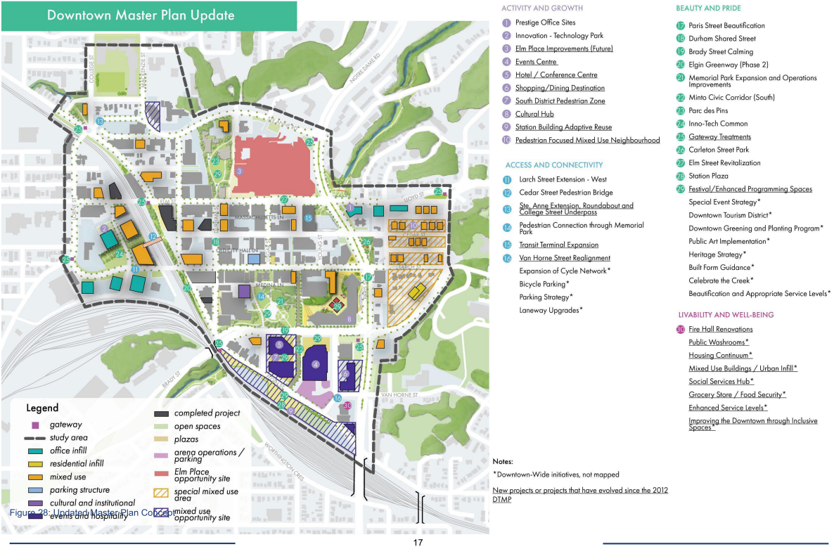 Map of proposed updates to the DMP.
