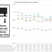 Seasonal Load Restrictions History