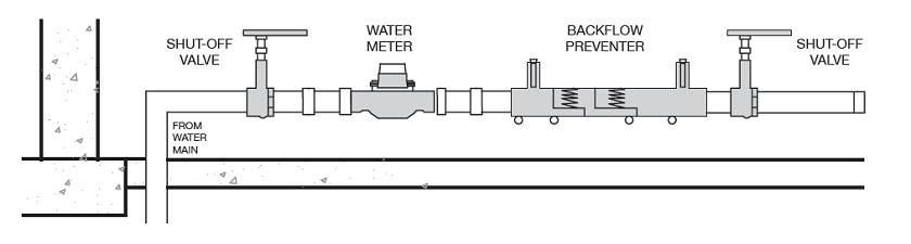Backflow diagram