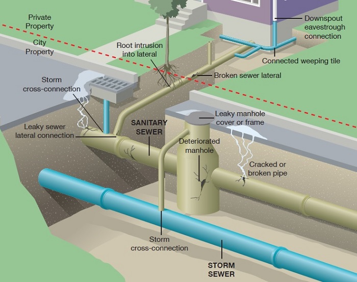 Storm water infographic